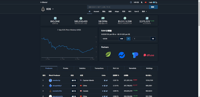 usdt的区块浏览器网站(trc usdt区块浏览器) usdt的区块浏览器网站(trc usdt区块浏览器)