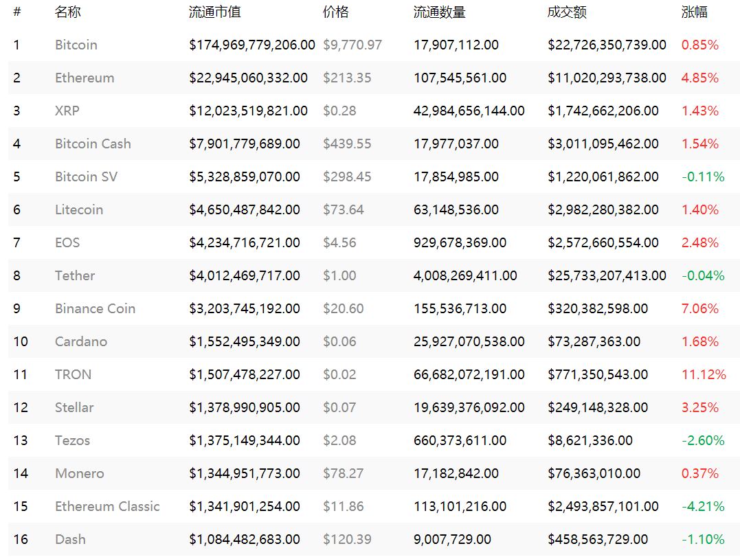matic行情(mass价格今日行情)