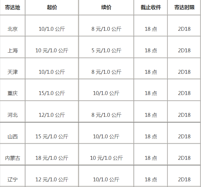 韵达快递怎么收费标准(韵达快递收费标准首重是多少斤)