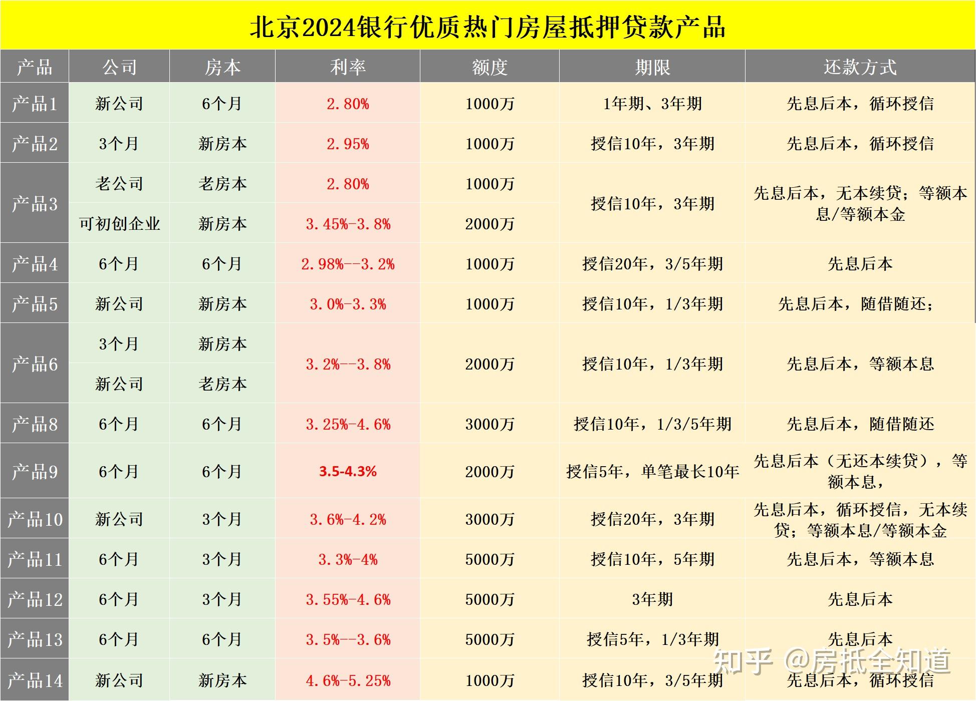 房子怎么抵押给银行(房子如何抵押给银行)