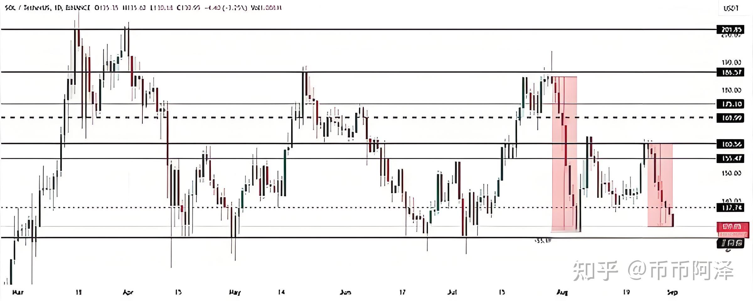 sol最新价格(sbo今日价格)
