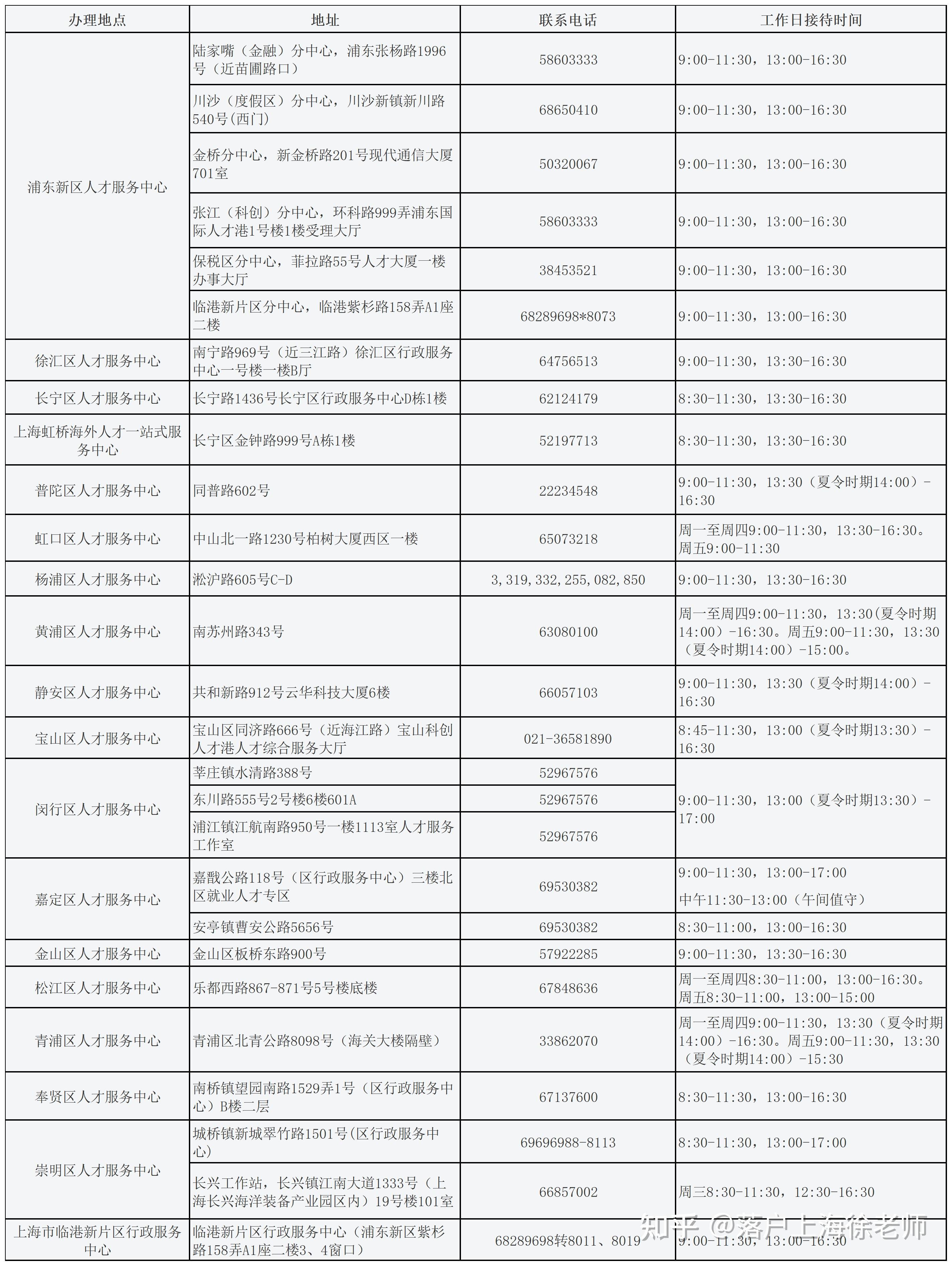上海积分怎么查询(上海积分怎么查询多少分)