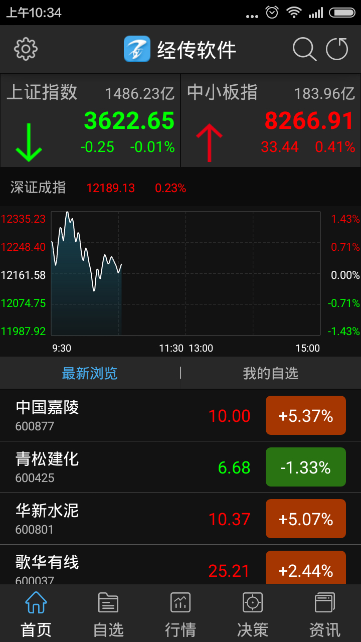 怎么用手机炒股(怎么用手机炒股赚钱)