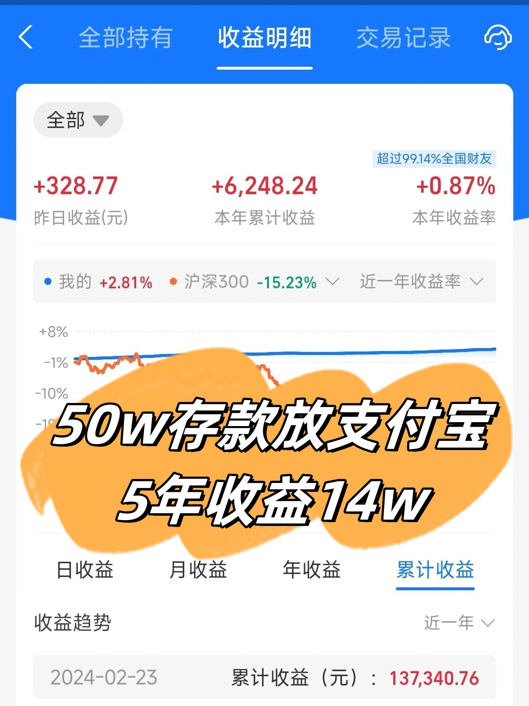 5万存款怎么理财(5万元在银行如何理财)