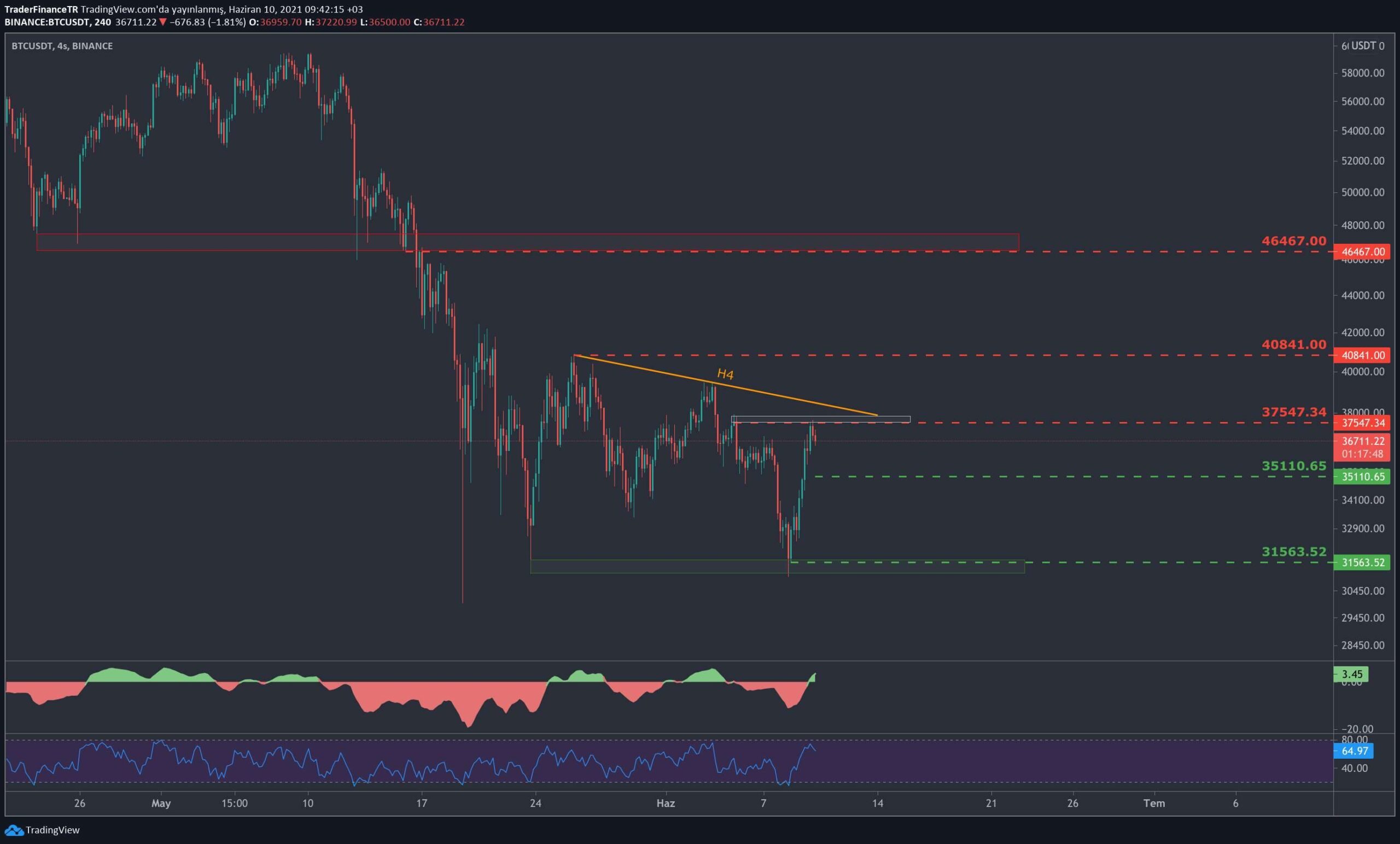 比特币k线历史数据(比特币历史k线图哪里看) 比特币k线历史数据(比特币历史k线图哪里看)