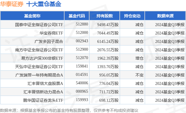 证券etf怎么买(怎么买证劵etf) 证券etf怎么买(怎么买证劵etf)
