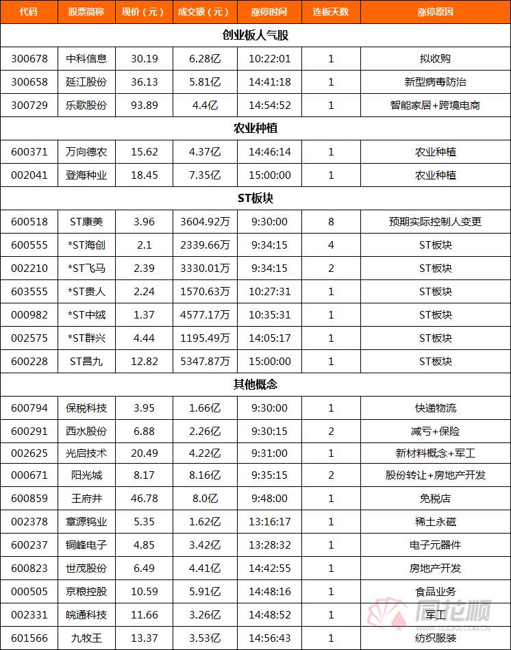 怎么开创业板(怎么申请创业板开户)
