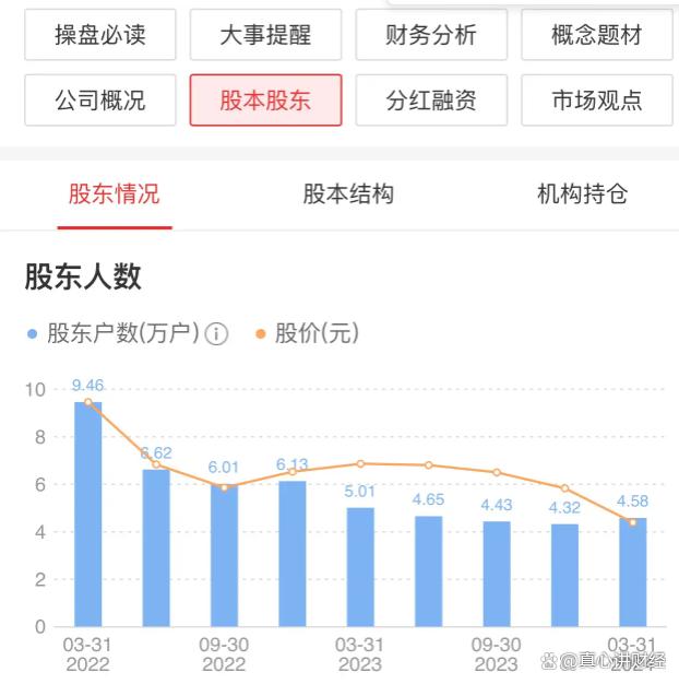 股市大跌怎么办(股市大跌如何操作)