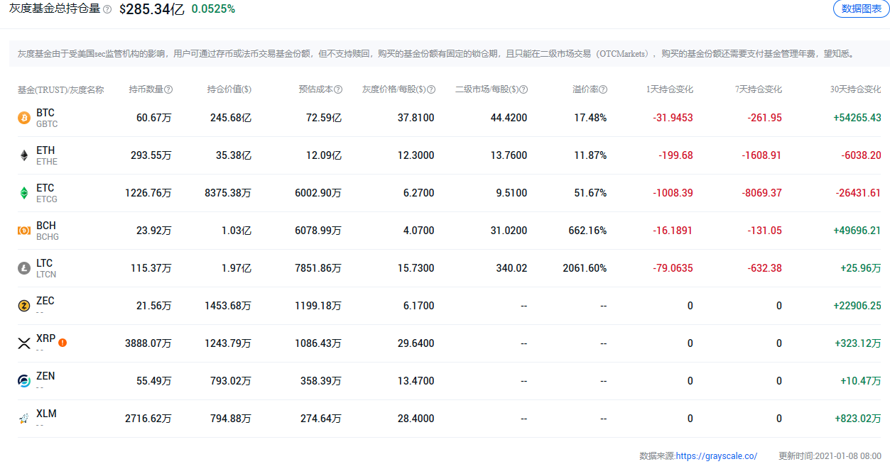 灰度持仓查询(灰度持仓查询方法)