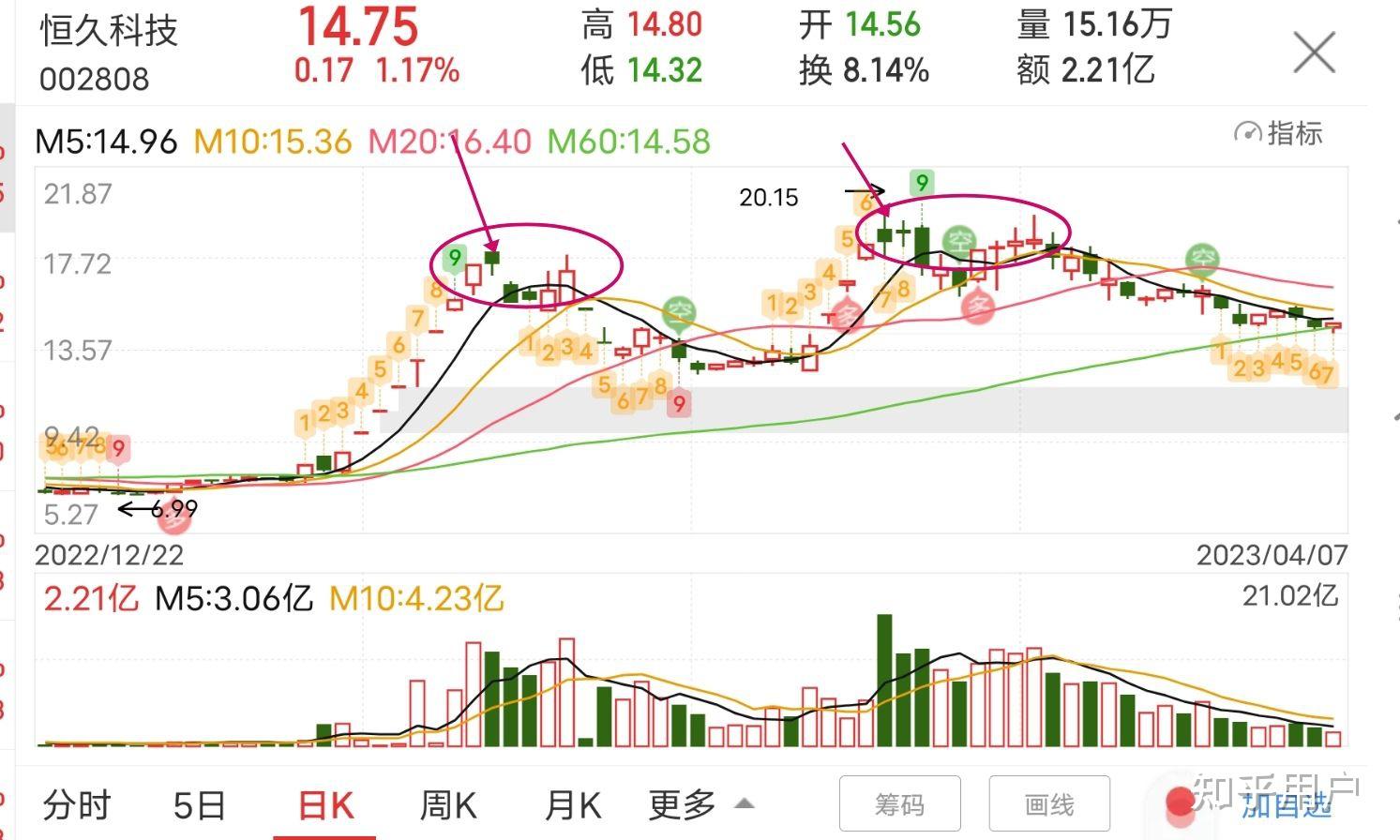 怎么买st股票(怎么购买股票) 怎么买st股票(怎么购买股票)