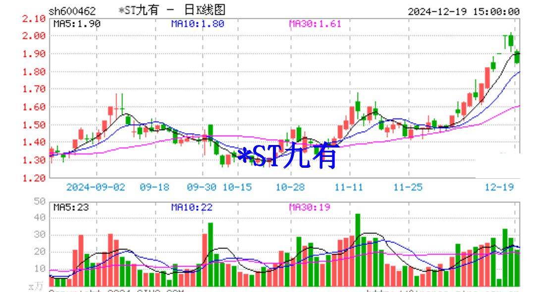 怎么买st股票(怎么购买股票) 怎么买st股票(怎么购买股票)