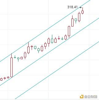 以太坊合约交易(以太坊合约多少钱一张)
