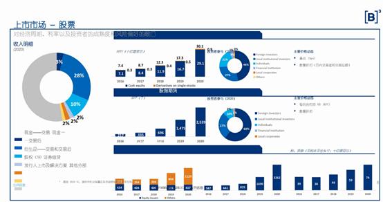 全球交易所排行(全球交易所排行榜前十名)