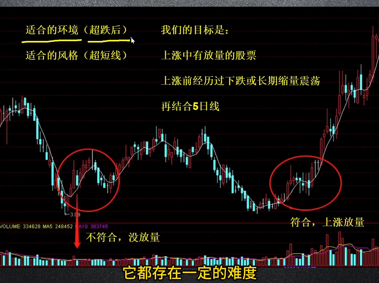 股票支撑位怎么看(股票支撑位如何计算) 股票支撑位怎么看(股票支撑位如何计算)