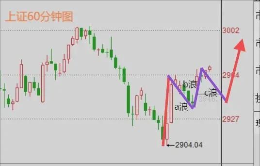 股票涨跌怎么算(股票是怎么涨怎么跌的) 股票涨跌怎么算(股票是怎么涨怎么跌的)