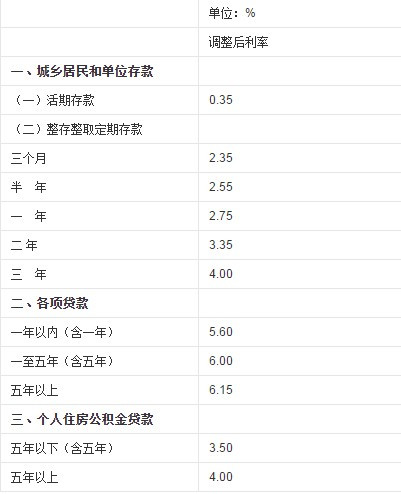 农村户口怎么贷款(农村户口可以贷款多少钱)
