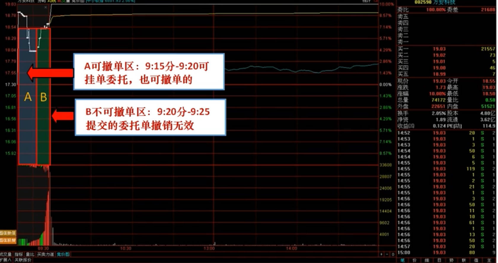 股票怎么集合竞价(怎样操作集合竞价) 股票怎么集合竞价(怎样操作集合竞价)