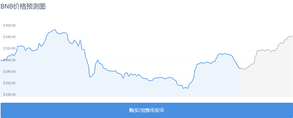 bnb最新价格(bnb最新价格usd)