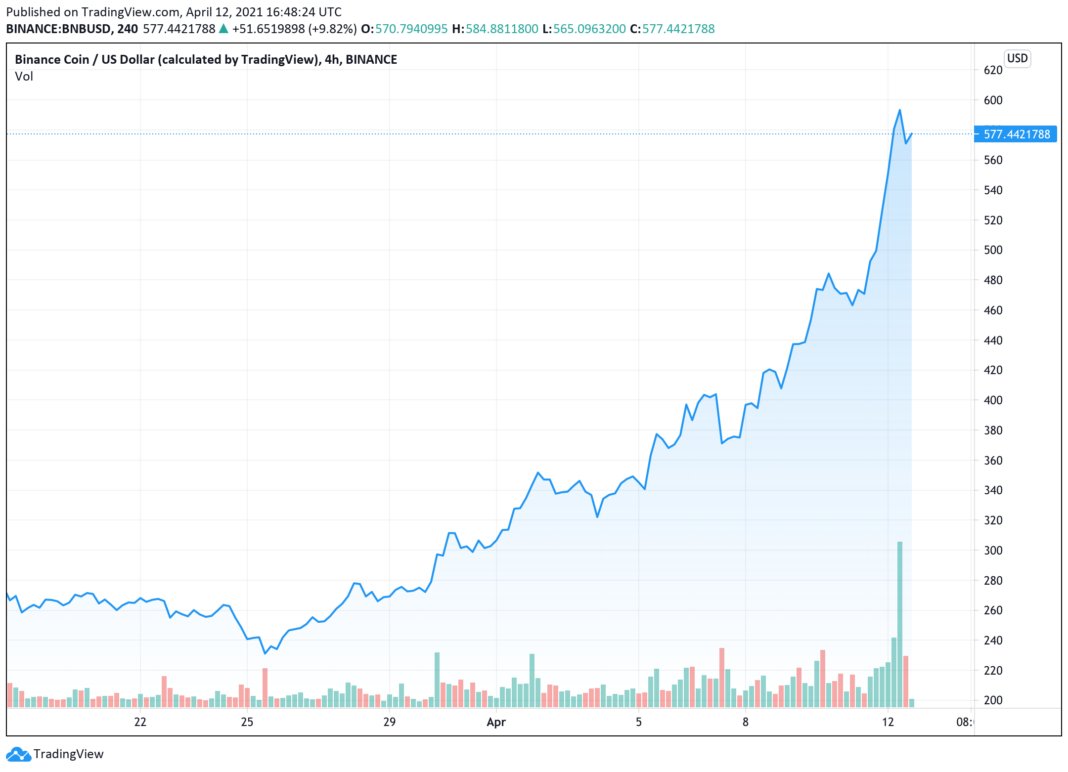 币安币价格(马斯克柴犬币最新消息) 币安币价格(马斯克柴犬币最新消息)