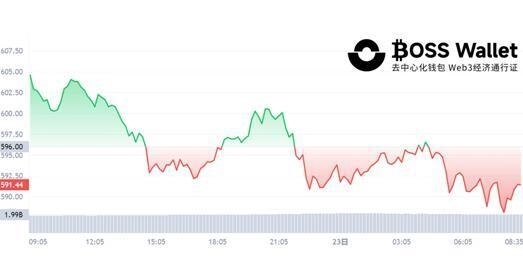 bnb走势(bnb走势很弱)