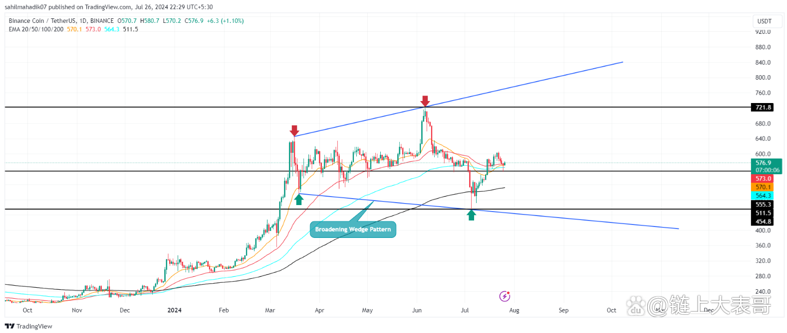 bnb走势(bnb走势很弱)