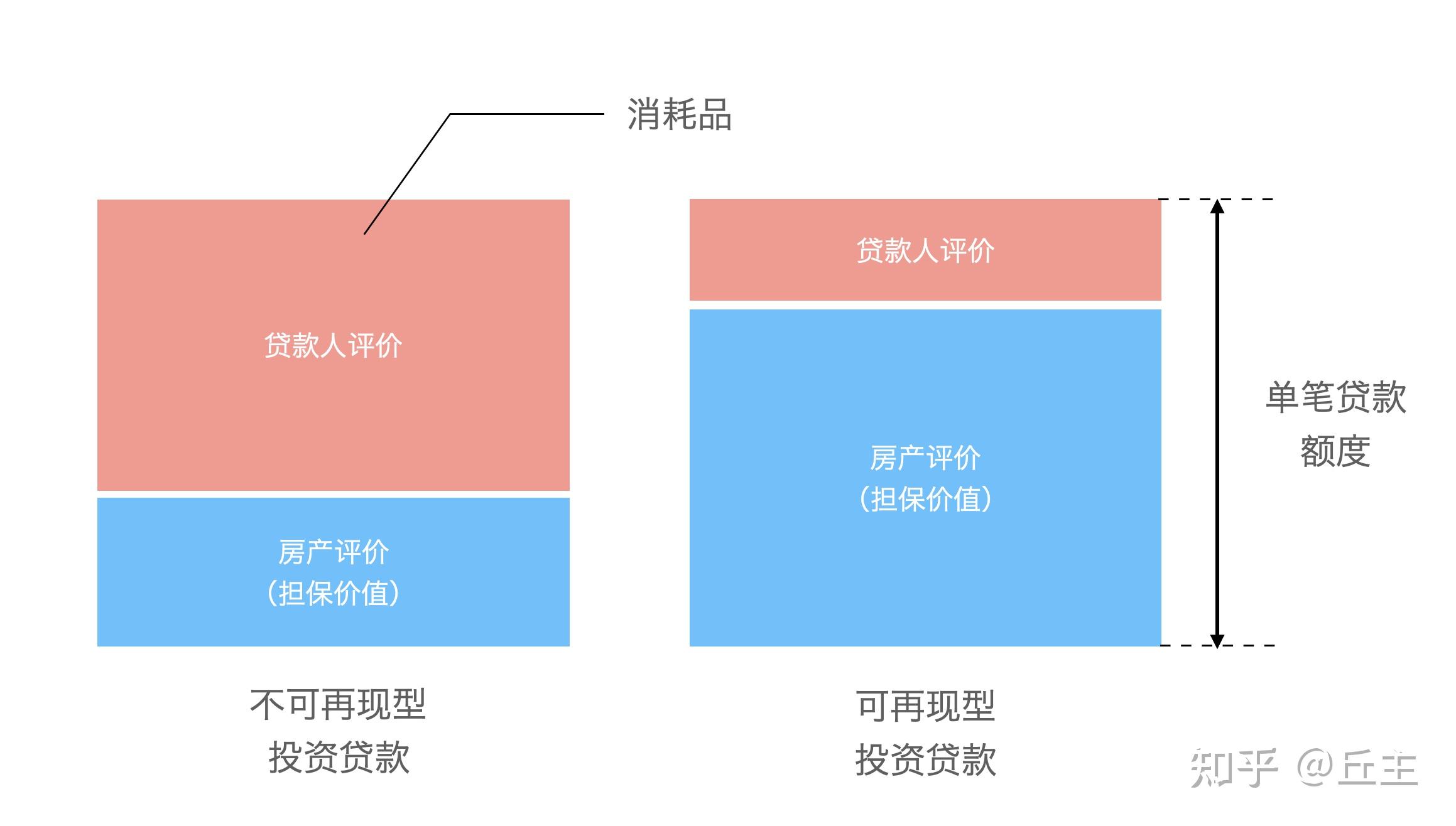 怎么创业投资(如何投资一家创业公司)