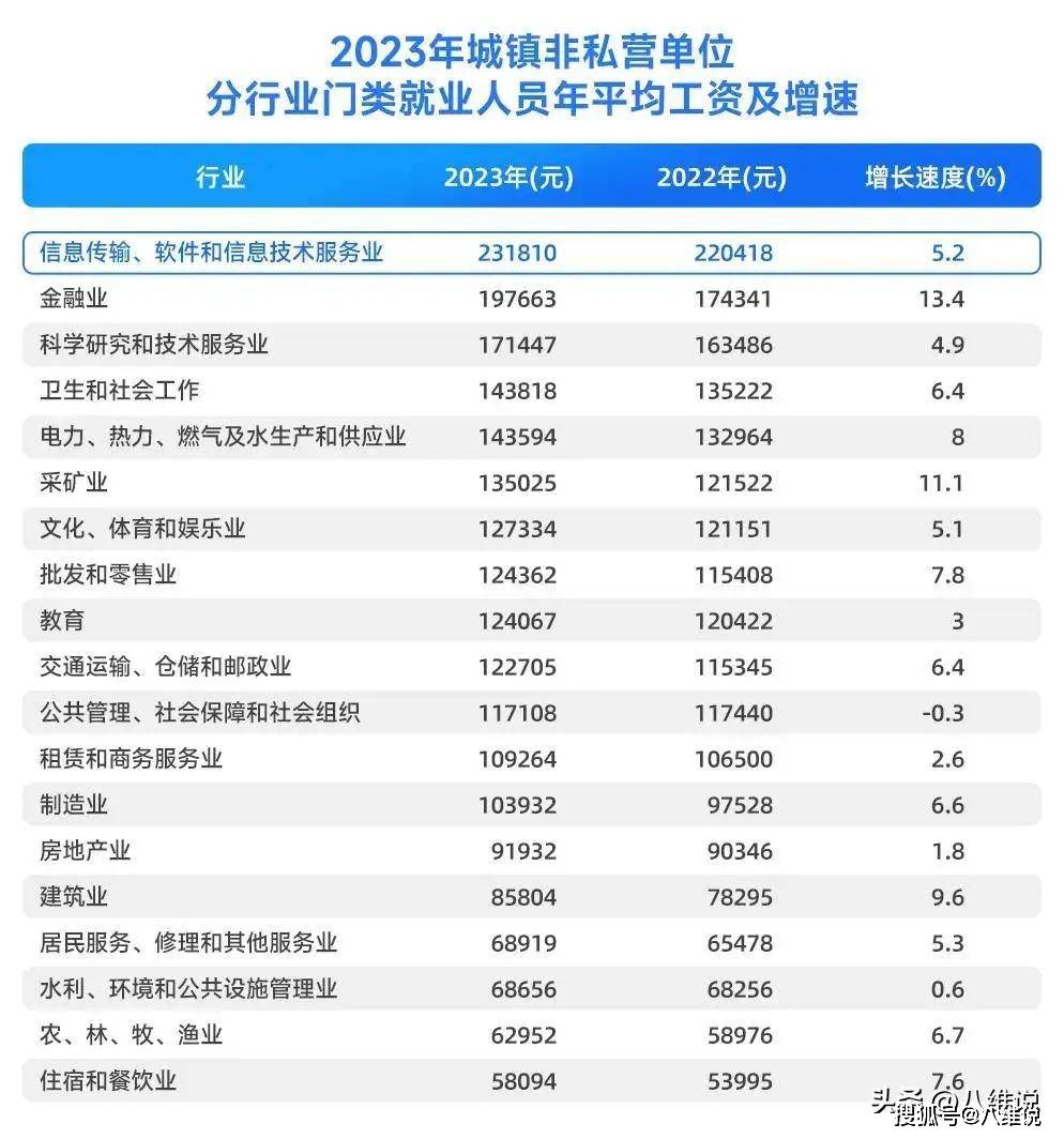 工资增长率怎么算(平均工资增长率怎么算)