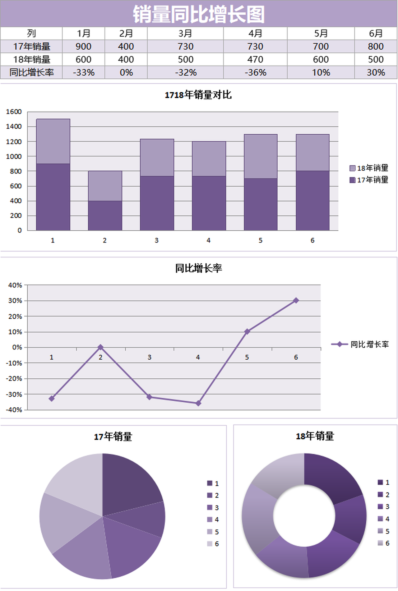 工资增长率怎么算(平均工资增长率怎么算)