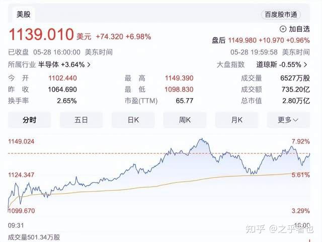 以太坊最低可以买多少个(以太坊多少可以交易) 以太坊最低可以买多少个(以太坊多少可以交易)