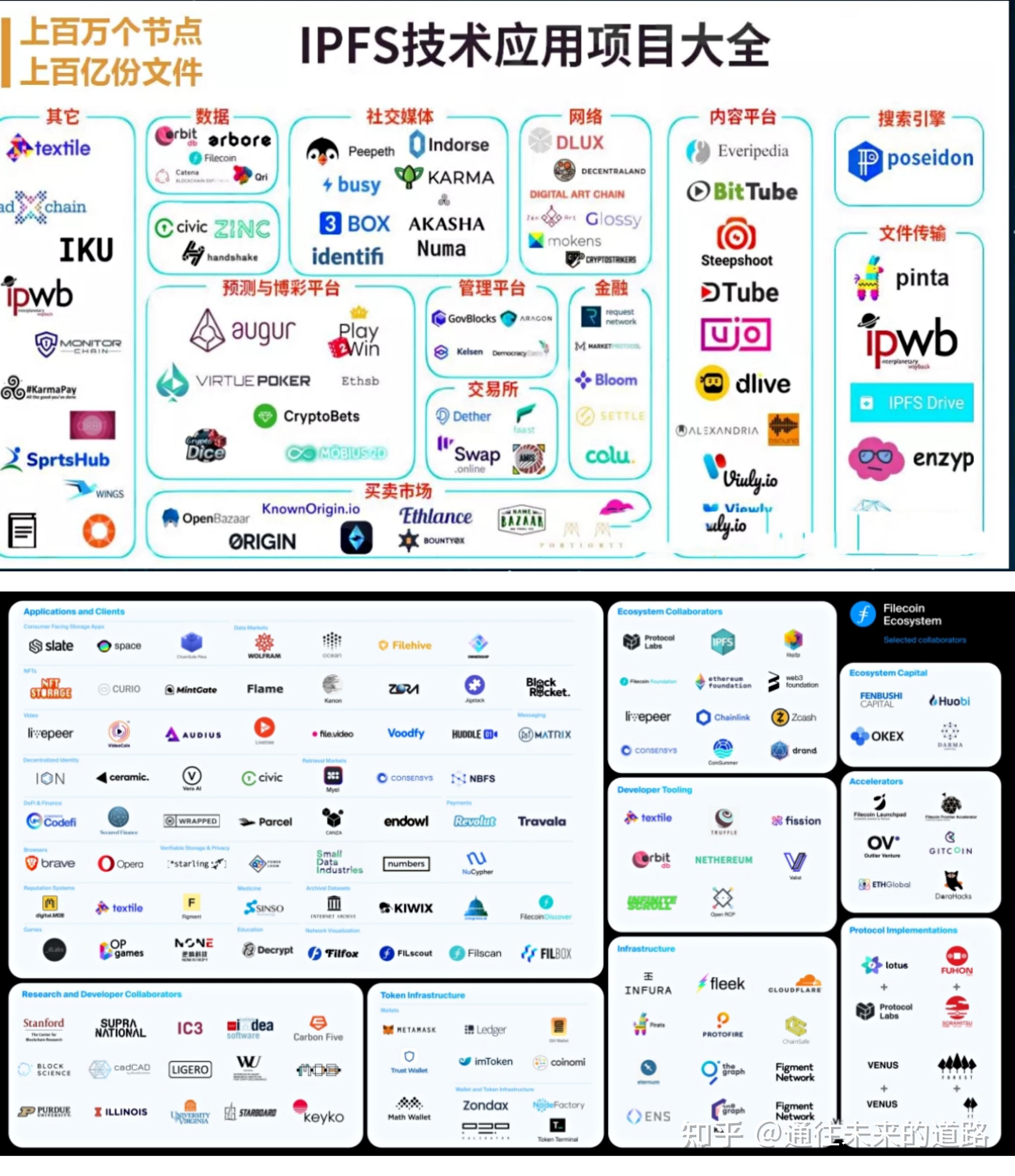 Filecoin主网(filecoin主网上线是什么意思)