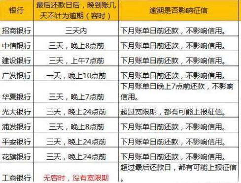 信用卡怎么看账单日(怎么还信用卡分期账单)
