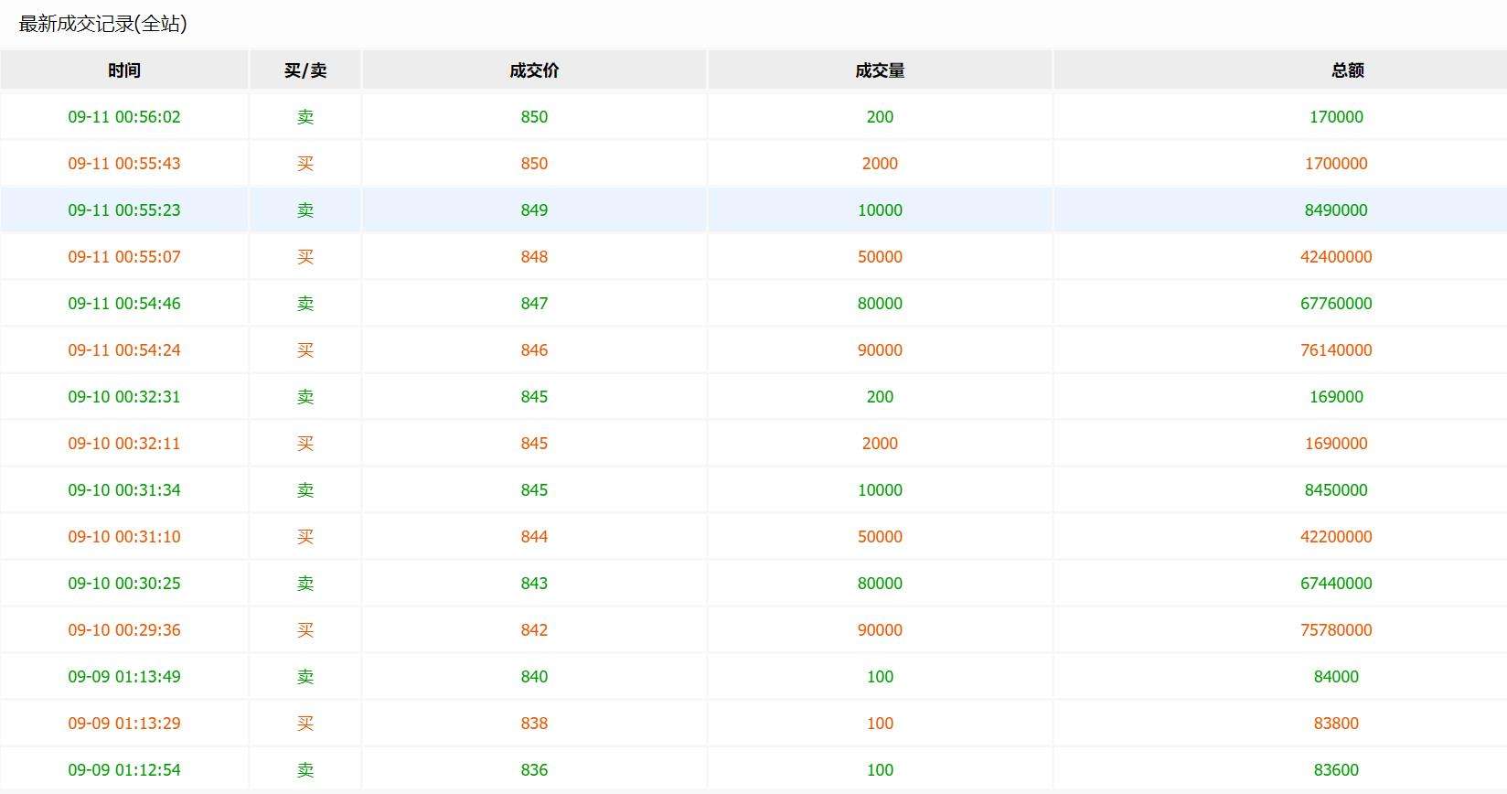 pi币交易市场(pi币交易官)