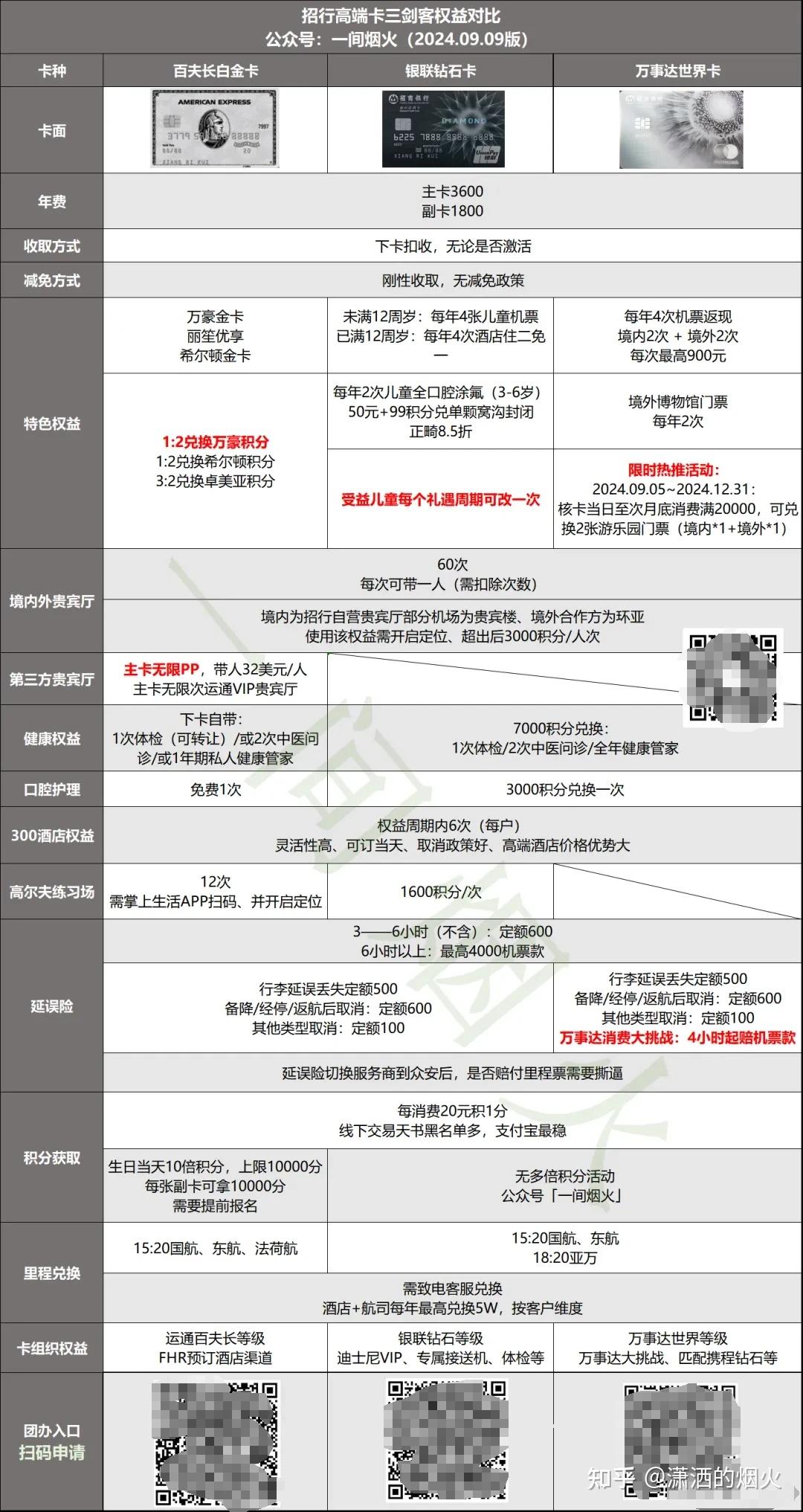 怎么提信用卡额度(怎么提信用卡额度方法)