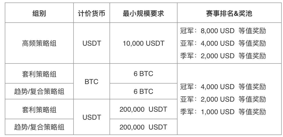 usdt交易价格(usdt卖价)