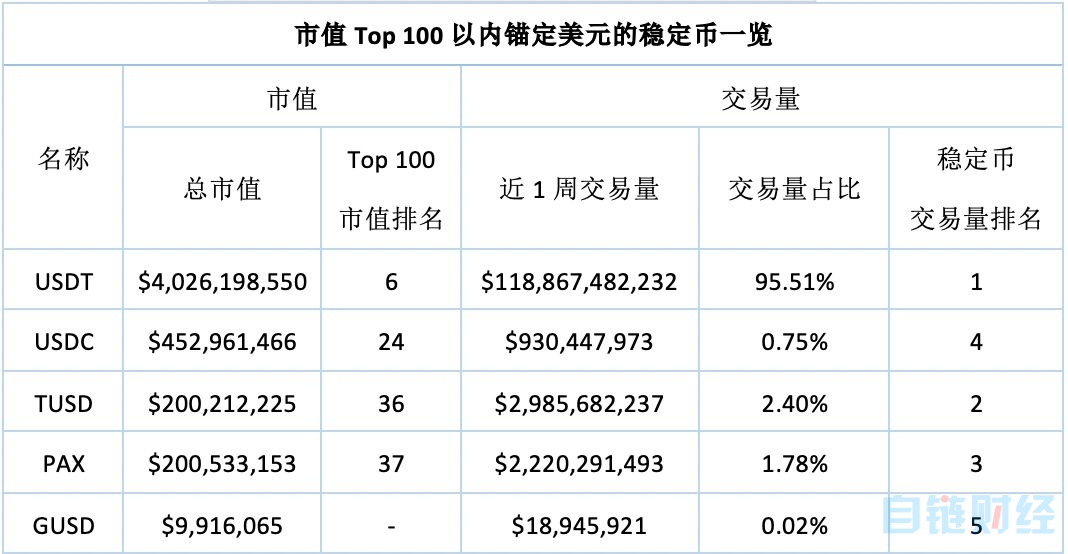 usdt交易价格(usdt卖价)