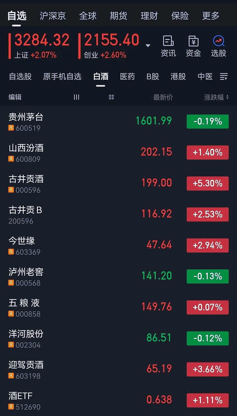 股票估值怎么算(股票估值怎么算收益) 股票估值怎么算(股票估值怎么算收益)