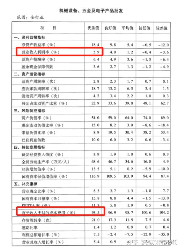 单位利润怎么算(单位盈利怎么算)