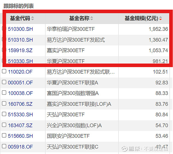 怎么买etf基金(怎么买 etf)