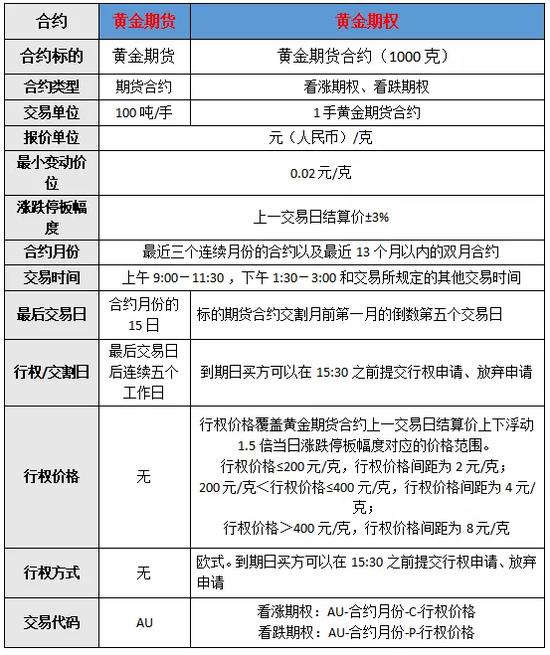 期货黄金怎么买(期货黄金怎么买跌) 期货黄金怎么买(期货黄金怎么买跌)