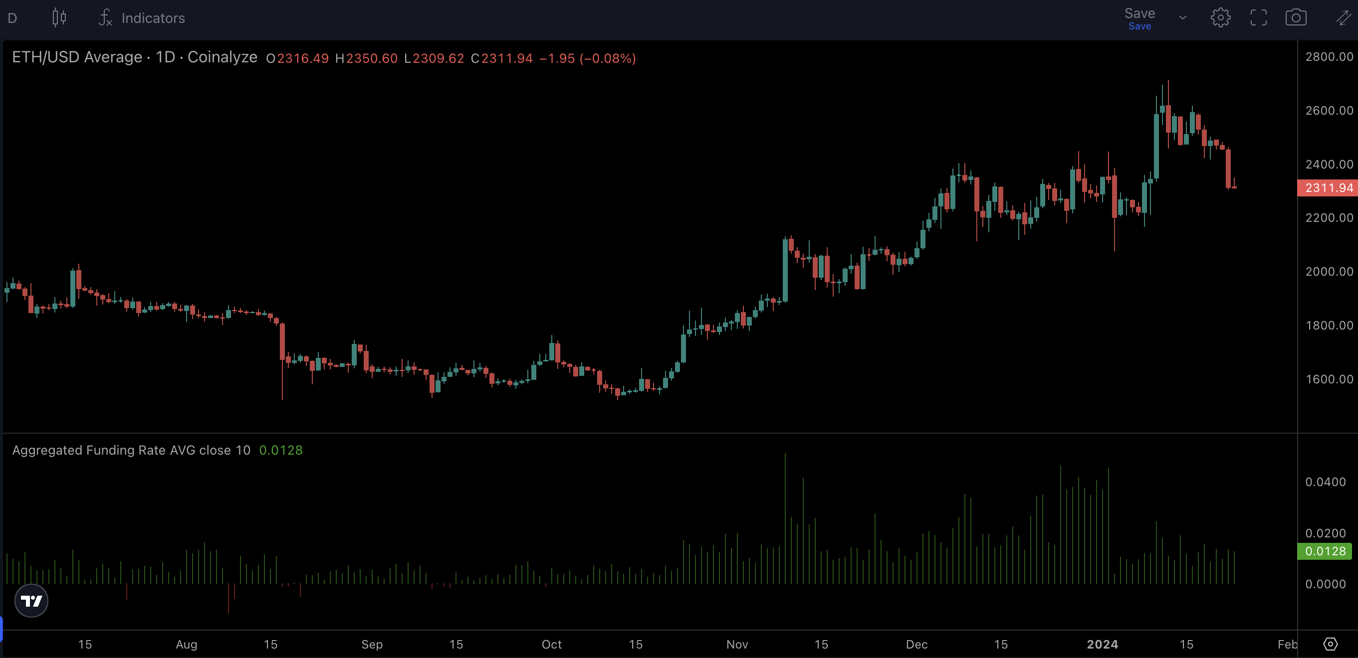 eth期货(eth期货行情)