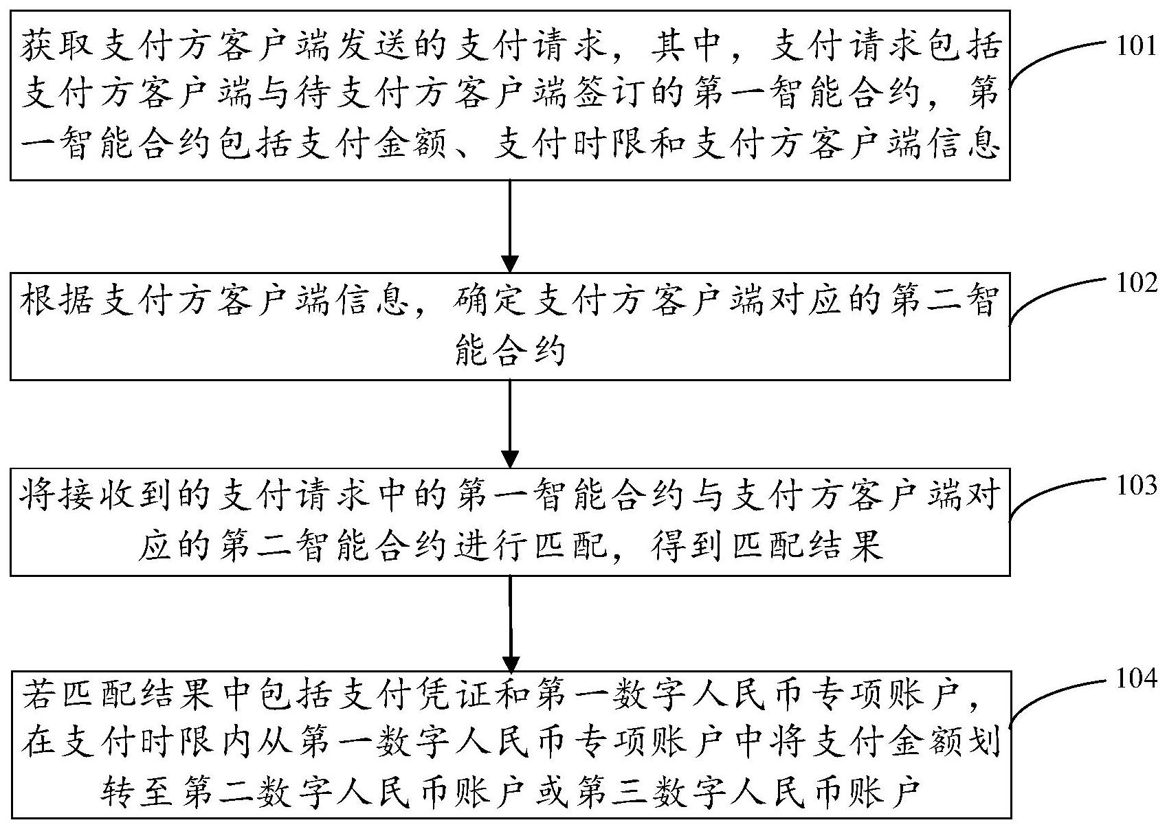 智能合约如何运作(智能合约的工作原理) 智能合约如何运作(智能合约的工作原理)