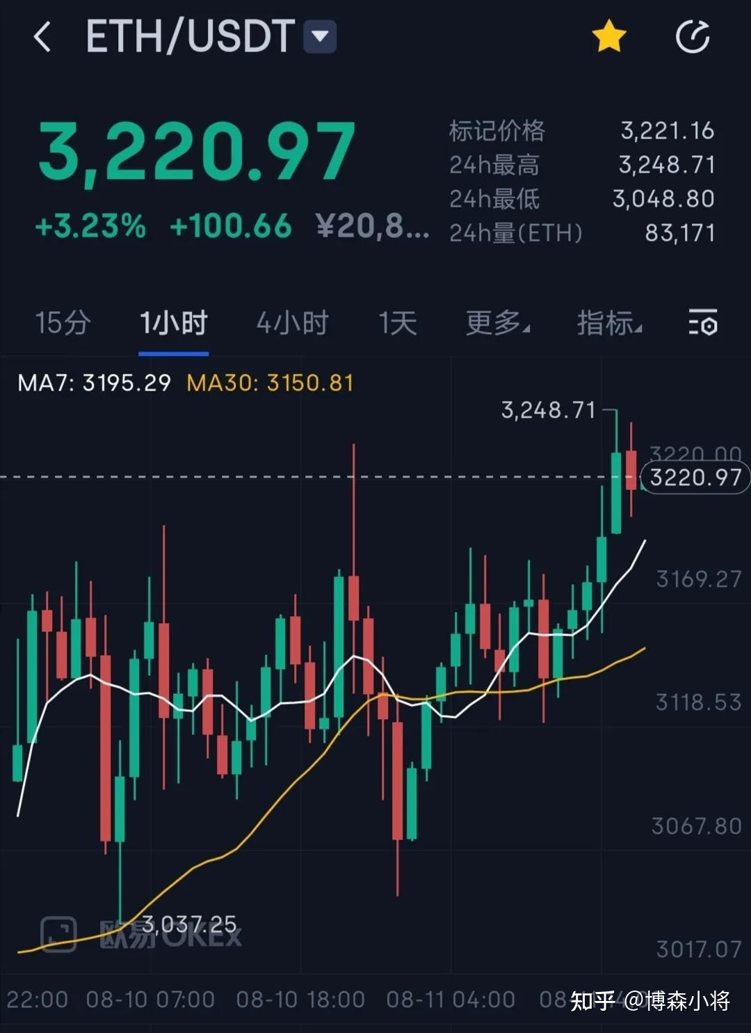以太坊今日行情(以太坊今日行情价格美元价格走势图) 以太坊今日行情(以太坊今日行情价格美元价格走势图)