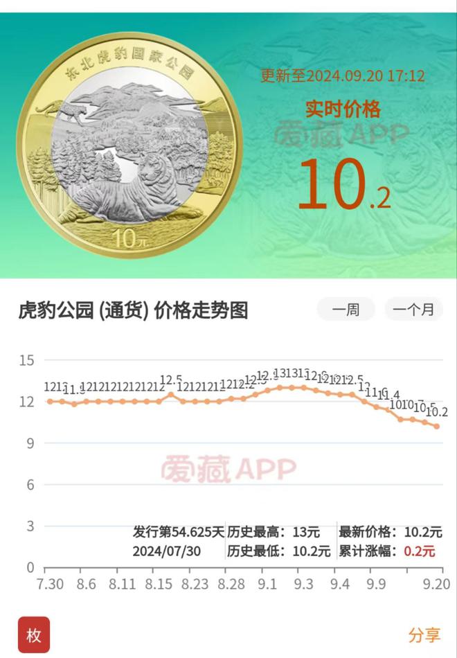 纪念币怎么卖(纪念币怎么卖钱) 纪念币怎么卖(纪念币怎么卖钱)