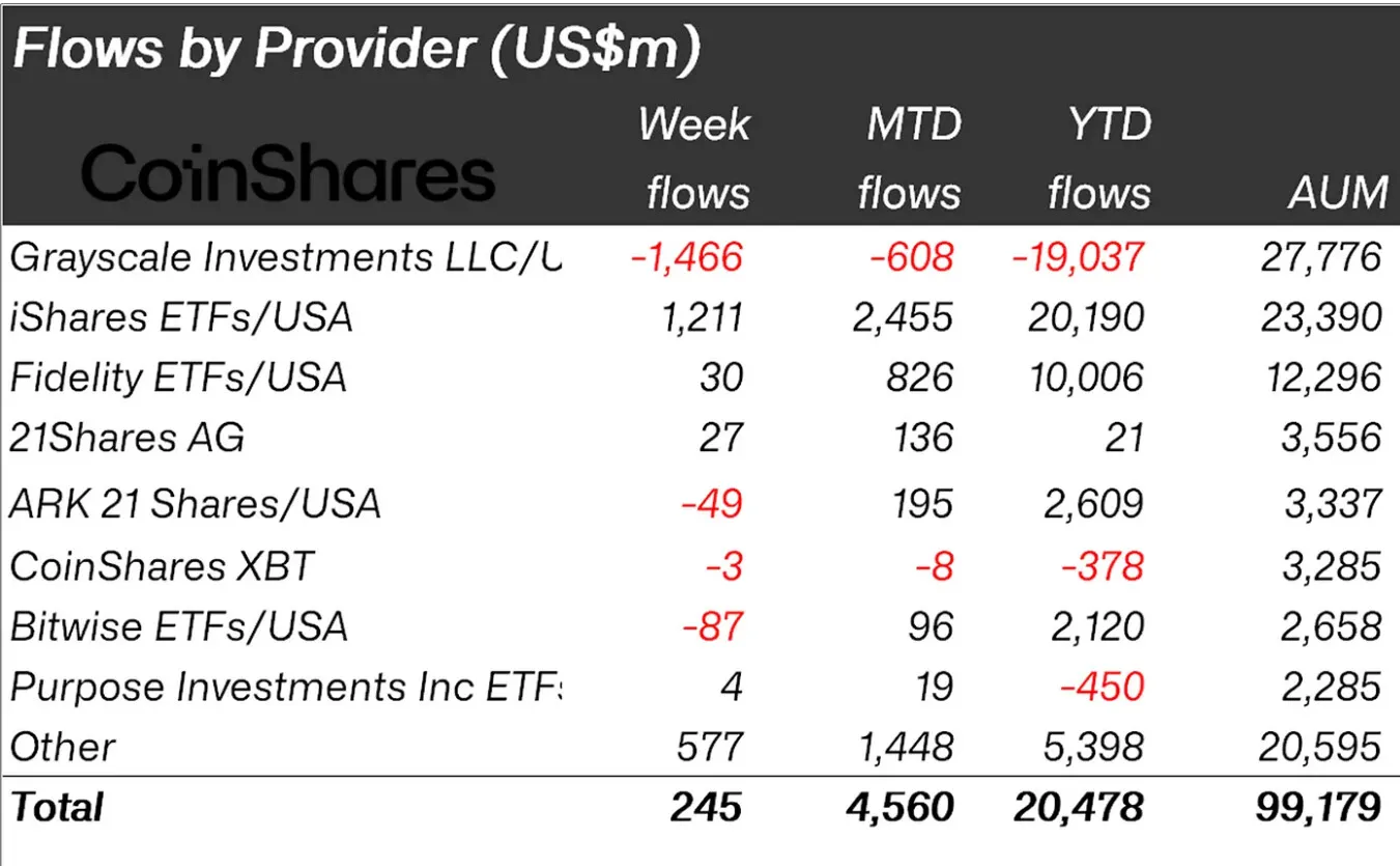 加密货币排名(加密货币排名一览表)
