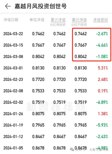 基金净值怎么计算(基金净值怎样计算)