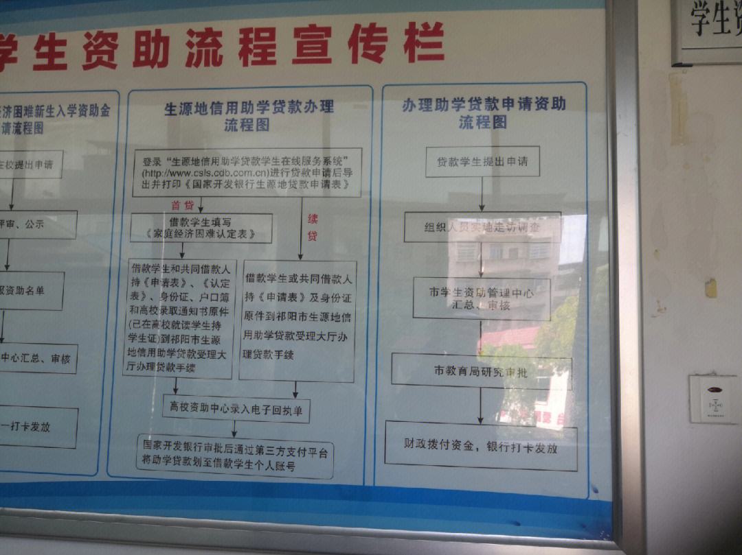 生源地贷款怎么申请(生源地贷款怎么申请免息)