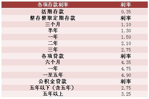 10万块怎么理财(10万块怎么理财利润最大)