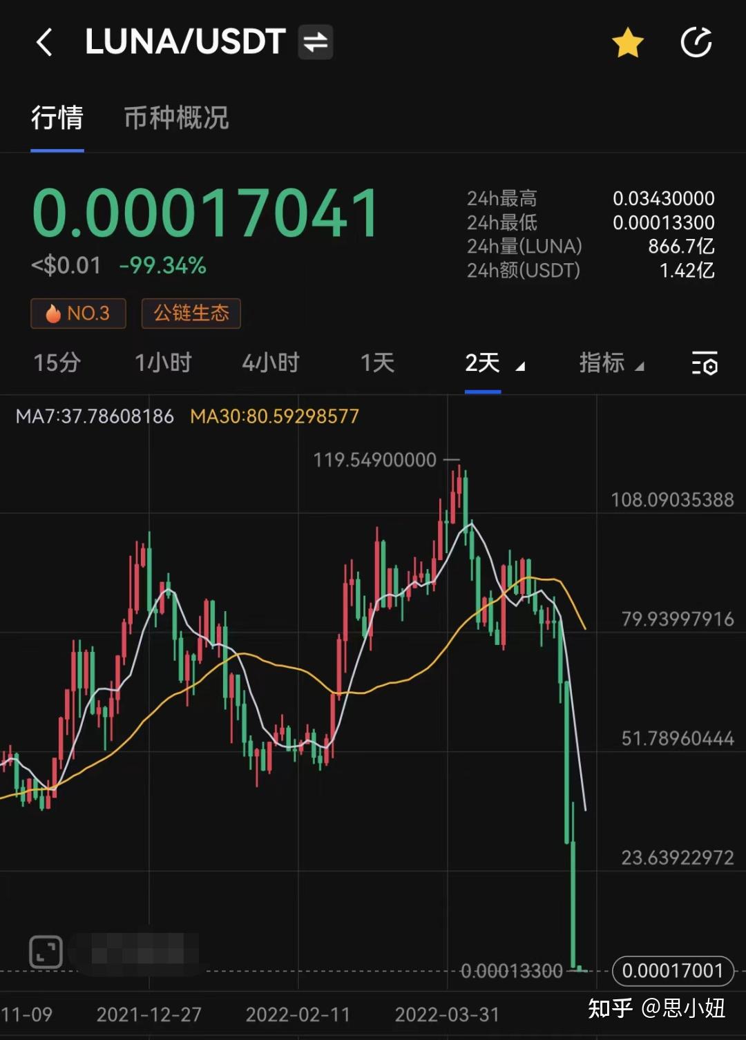 luna行情(luna币今日价格) luna行情(luna币今日价格)