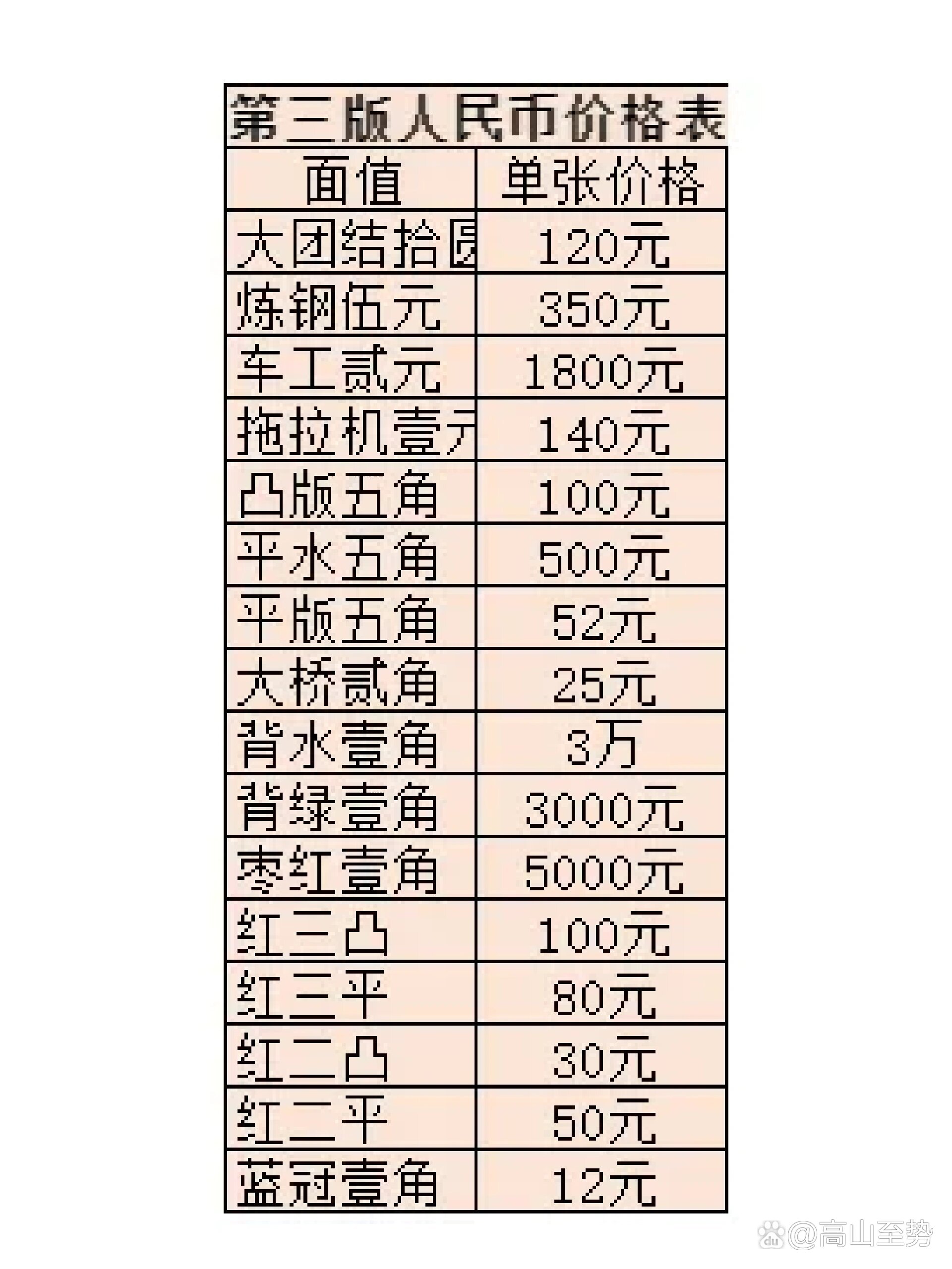 币安价格(安币最新价格表)