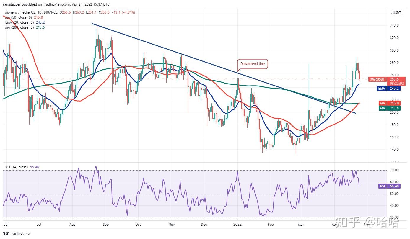 dot币今日价格(dot币今日价格行情) dot币今日价格(dot币今日价格行情)